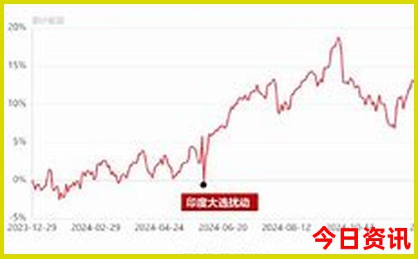 天目山避暑胜地哪里好